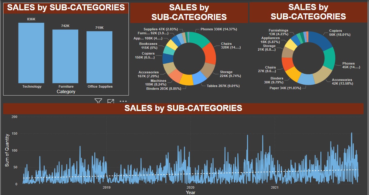 Power BI Sales Analysis Dashboard