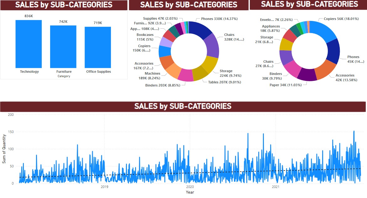 Power BI Dashboard 1