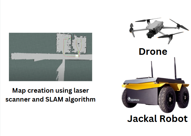 Map Creation using Jackal Robot and Drone