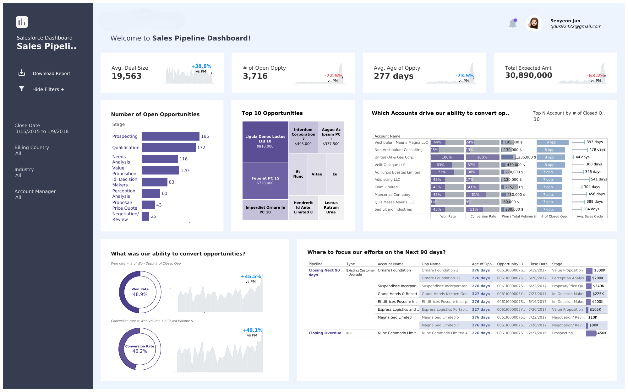 Tableau Sales Pipeline Dashboard